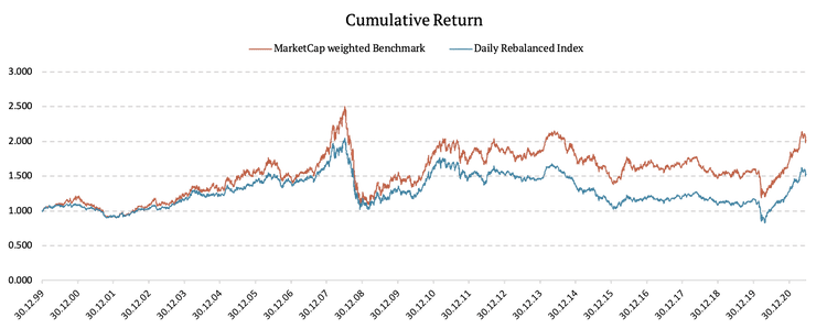 CRYPTO9-Commodity-daily.rebalance.vs.drift